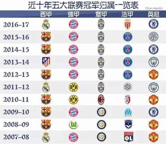 不仅仅是交